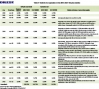 Evolução dos reajustes salariais de 2000 a 2013 - Máquinas Agrícolas