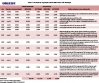 Evolução dos reajustes salariais de 2000 a 2013 - Metalurgia