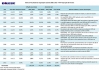 Evolução dos reajustes salariais de 2000 a 2013 - Reparação de Veículos