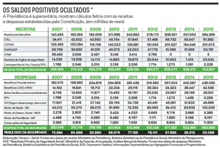 Rombo da Previdência: Déficit é uma farsa e números são manipulados
